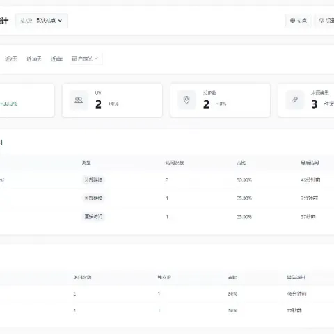 一款免费个人版PHP网站统计系统源码支持本地部署
